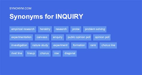 another word for inquiry.